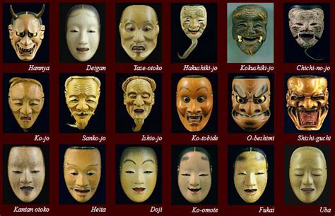 Japanese Theater: Noh Arts