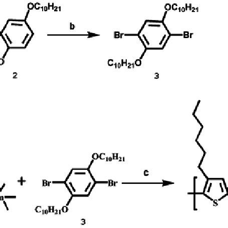 Scheme 1.Synthesis of the polymer. | Download Scientific Diagram