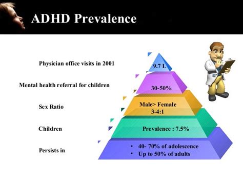 ADHD