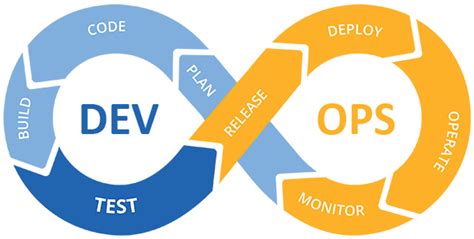 Nos actualités : Découvrez notre nouvelle équipe technique ! - Isogeo