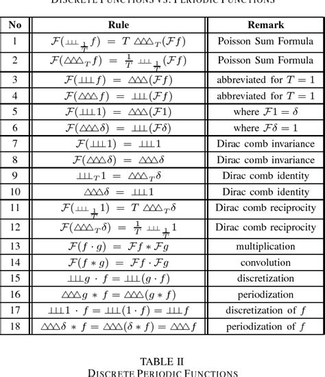 Educação moral Adição orientação inverse fourier transform table Frank ...