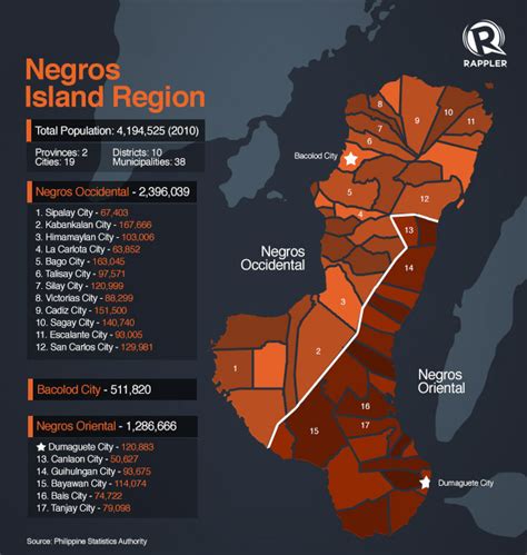 FAST FACTS: The Negros Island Region