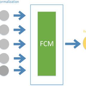 Figure . Predicted interfacial tension versus real interfacial tension. | Download Scientific ...