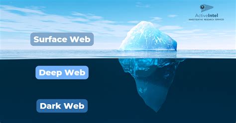 The Surface Web, Deep Web, and Dark Web Explained - Active Intel ...