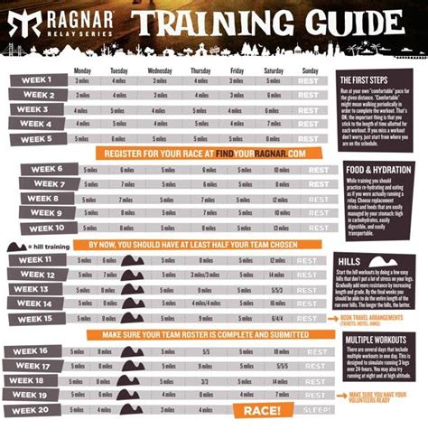 Ragnar Training Plan | Ragnar, Ragnar relay, Ragnar relay training