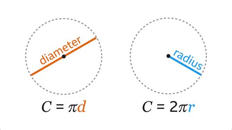 Perimeter Of A Circle Formula