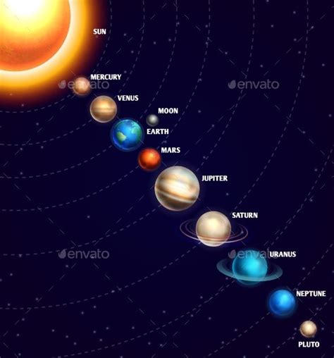 Solar system with sun and planets on orbit with universe starry sky ...