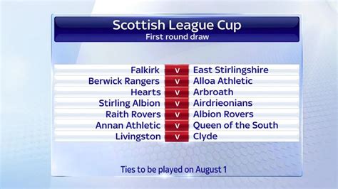 Scottish League Cup draw | Video | Watch TV Show | Sky Sports