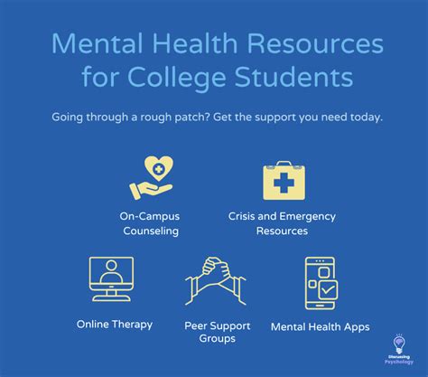 Mental Health Resources for College Students - Discussing Psychology