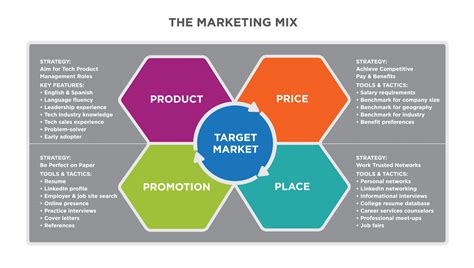 Product Marketing Strategy: The Definitive Guide – Examples, Templates ...