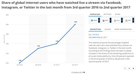 How to Build A Live Streaming App | Unified Infotech