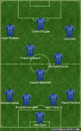 Chelsea (England) Football Formation by Satadru145