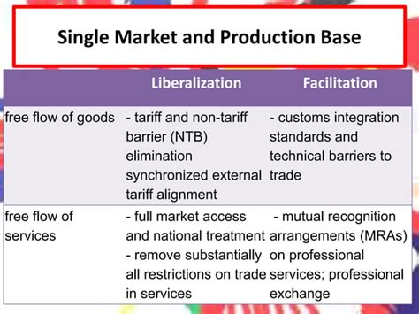 ASEAN Three Pillars