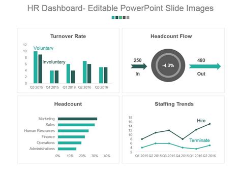 Hr Dashboard Editable Powerpoint Slide Images | Template Presentation | Sample of PPT ...