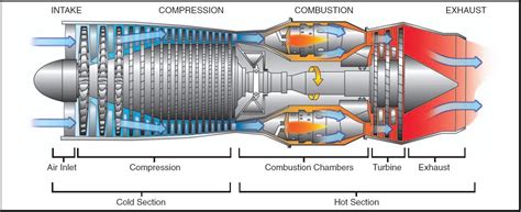 Cara Kerja Gas Turbine Engine - Uda Yandra Blog