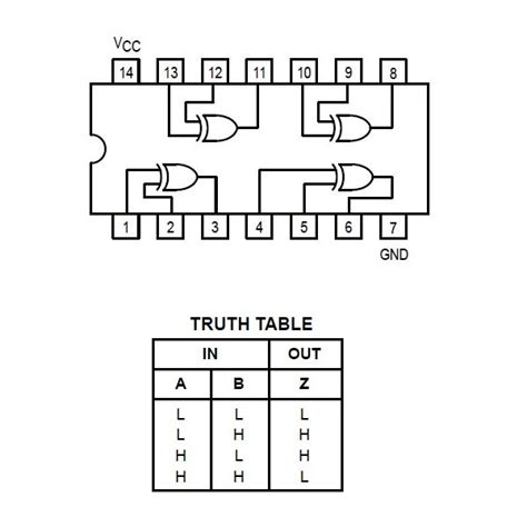 7400 Series Guide: 74HC86/74LS86 (XOR Gates), 45% OFF