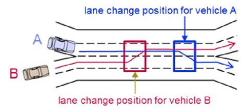 Concept of even distribution | Download Scientific Diagram