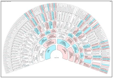 Pin on Genealogy