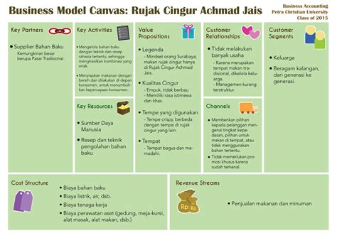 Contoh Usaha Bisnis Model Canvas - Homecare24