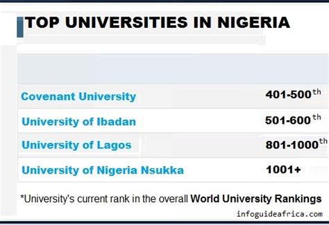 Covenant, Other Nigerian Universities Break Into Top 500 World ...