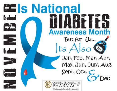 Simpsonville pharmacy gives free glucose readers for 'National Diabetes ...