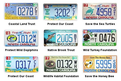 License Plates of North Carolina