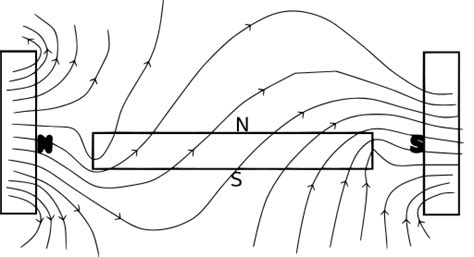 SVG > nails horseshoe magnetic magnetism - Free SVG Image & Icon. | SVG Silh