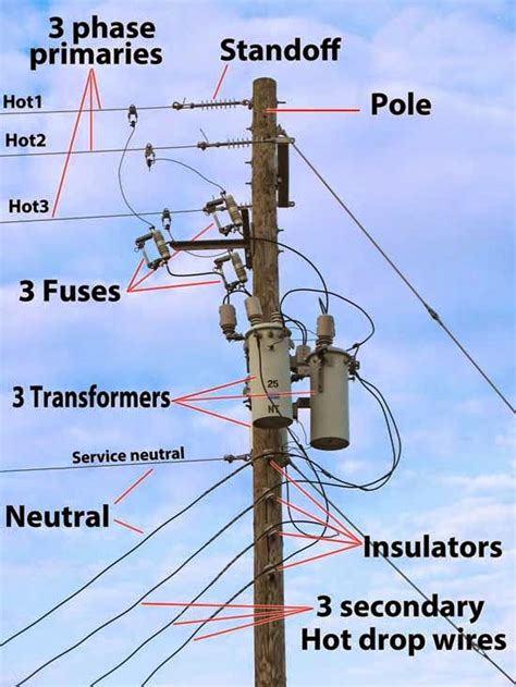 Electric Work: How to wire 3_phase electric. 1 - 6