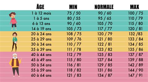 Comment connaitre votre pression artérielle ? – Recettes en Famille