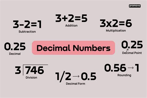 How To Read Decimal Numbers In English