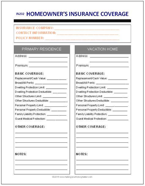 IN202: Homeowner's Insurance Basics | Homeowners insurance, Homeowner, Homeowners insurance coverage