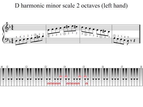 D harmonic minor scale 2 octaves (left hand) | Piano Fingering Figures