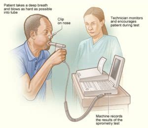 Spirometry Procedure, Principle, Test results and Normal Values ...