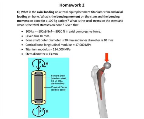 Solved Q: What is the axial loading on a total hip | Chegg.com