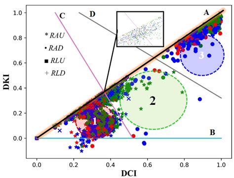 Sensors | Free Full-Text | Multi-Channel Bioimpedance System for Detecting Vascular Tone in ...