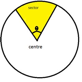 Geometry Basics - Circles Theorems - BankExamsToday