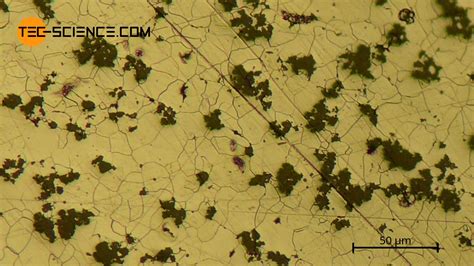 Cast iron | tec-science