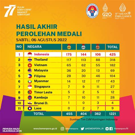 sea games 2015 medal tally - Andrew Piper