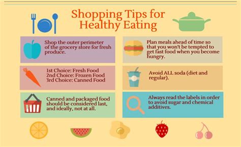 Shopping Tips for Healthy Eating