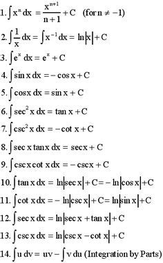 The Most Important Derivatives and Antiderivatives to Know | Nerdy tips | Pinterest | Calculus ...