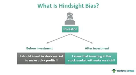 Hindsight Bias - Definition, Examples, Psychology, Investing