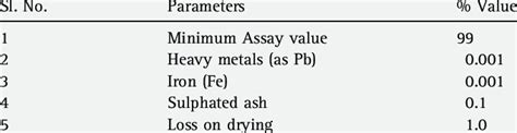 Physical and chemical properties of the surfactant (CTAB) | Download Table