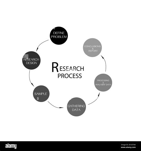 Business and Marketing or Social Research Process, 6 Step of ...