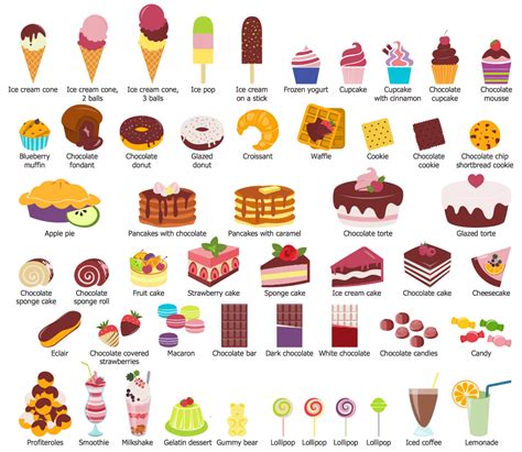 Food Court Solution | ConceptDraw.com