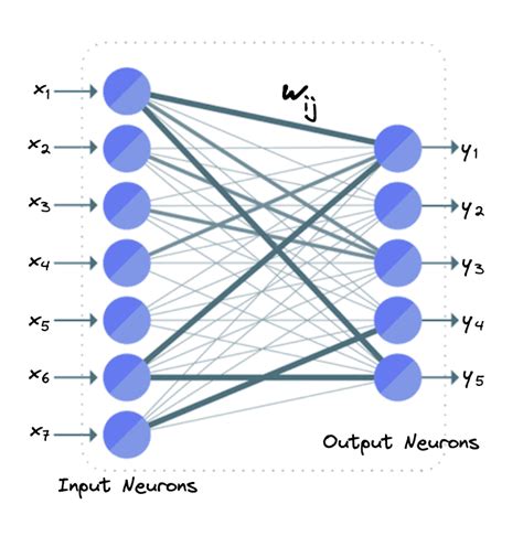 Neural Networks: Difference Between Conv and FC Layers | Baeldung on ...