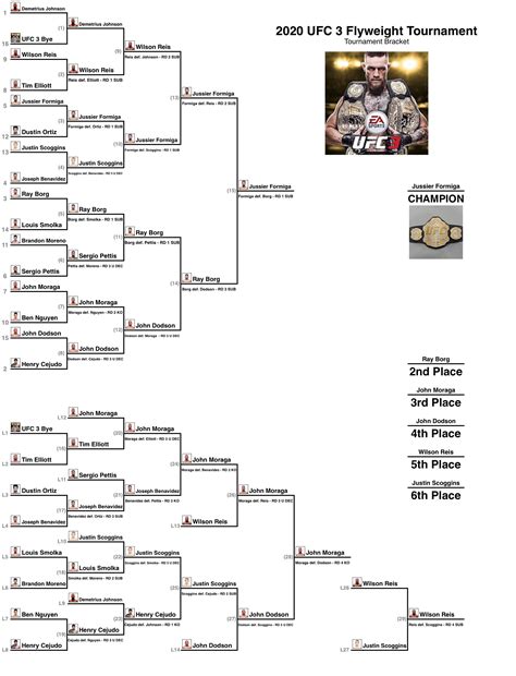 UFC 3 Flyweight Division Tournament : r/SportsNBrackets