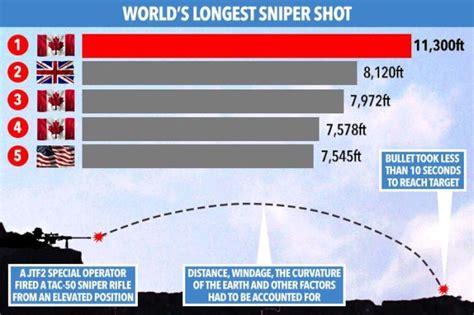 Special Forces Sniper Hit ISIS Fighter From 2 MILES Away In Longest Kill Shot In History