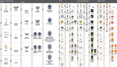 Space Force Rank Insignia Chart