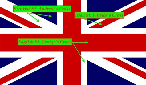 A History Of The Union Jack Flag of England (Explained!) - FHF.com