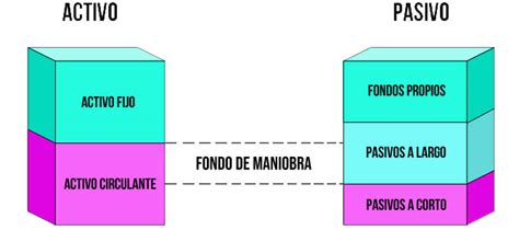 Calcular Fondo De Maniobra Ejemplo Lavozdelmedio | The Best Porn Website